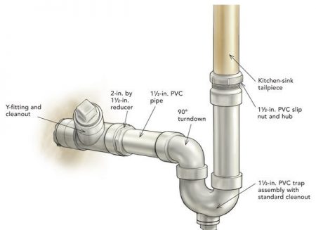 How To Install A Kitchen Sink Drain - Kitchenvaly